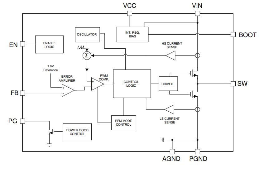 ブロック図 - Texas Instruments LMR336x0AP-Q1同期降圧型電圧コンバータ Synch Step-Down Voltage Converters